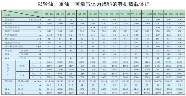 以輕油、重油、可燃?xì)怏w為燃料導(dǎo)熱油爐
